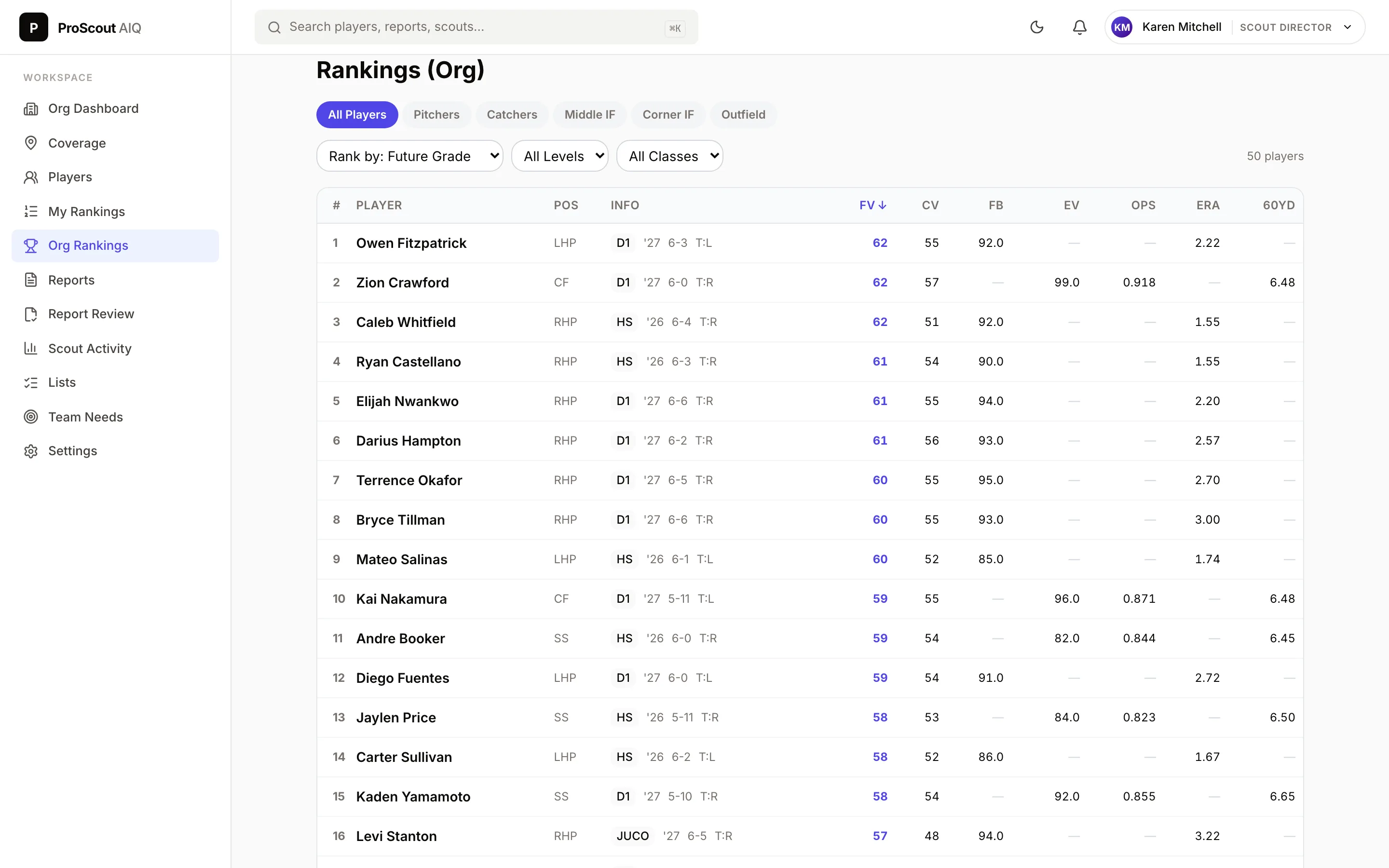 An organisation-wide rankings board listing fifty players with future and current values, fastball velocity, exit velocity, ERA and sixty-yard times.