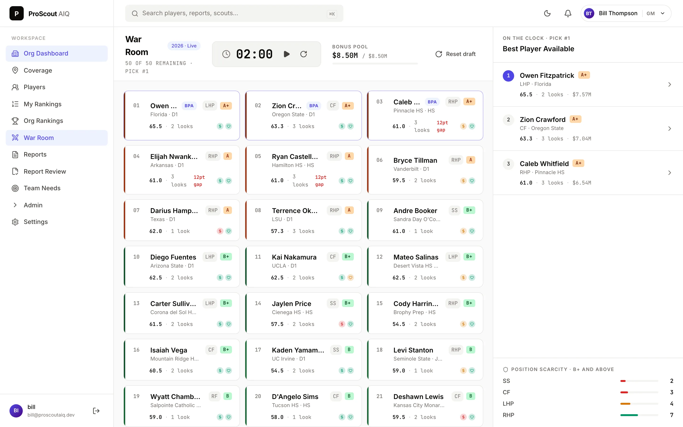 A draft war room showing a tiered board with consensus grades, look counts, cards flagged where scouts disagree by twelve points, and a bonus pool tracker.